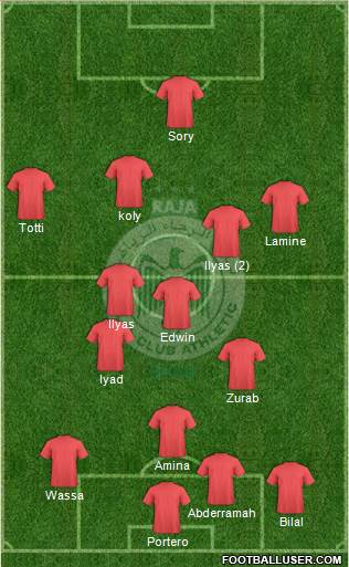 Raja Club Athletic Formation 2017