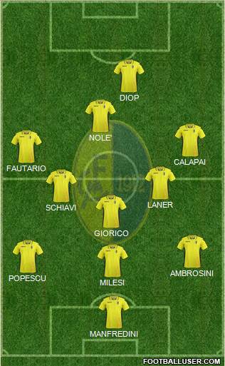 Modena Formation 2017