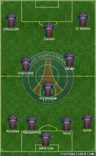 Paris Saint-Germain Formation 2017