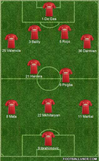 Manchester United Formation 2017