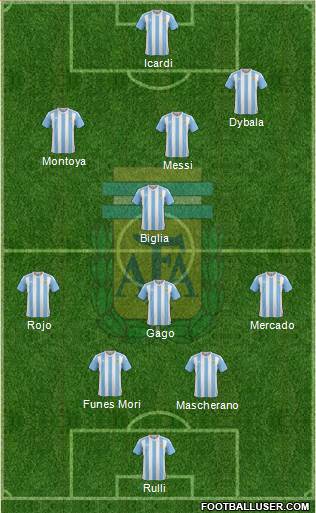 Argentina Formation 2017