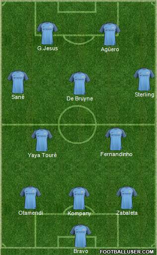 Manchester City Formation 2017