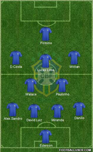 Brazil Formation 2017