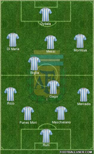 Argentina Formation 2017