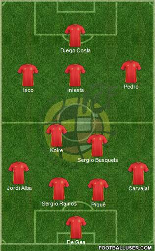Spain Formation 2017