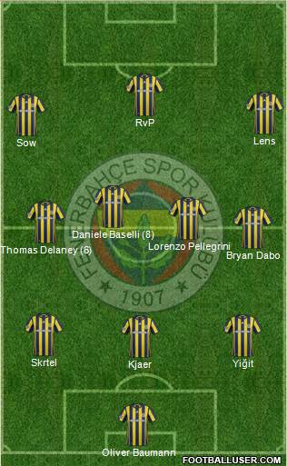 Fenerbahçe SK Formation 2017