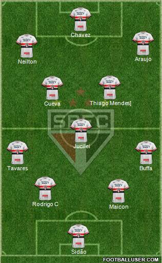 São Paulo FC Formation 2017