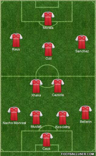 Arsenal Formation 2017