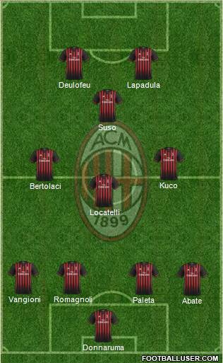 A.C. Milan Formation 2017