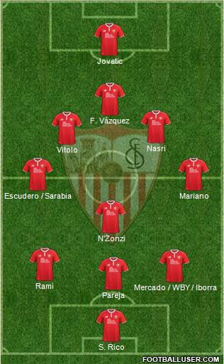 Sevilla F.C., S.A.D. Formation 2017