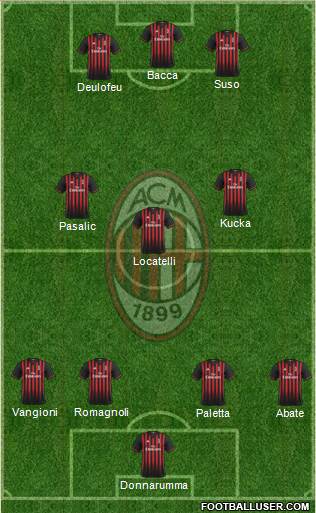 A.C. Milan Formation 2017