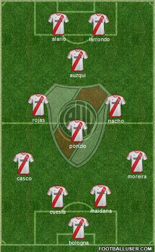 River Plate Formation 2017