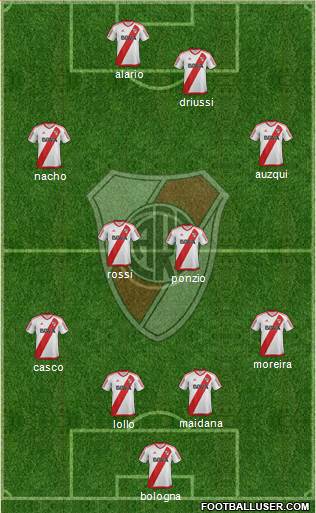 River Plate Formation 2017