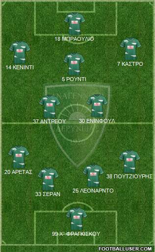 MS Anagennisi Deryneias Formation 2017