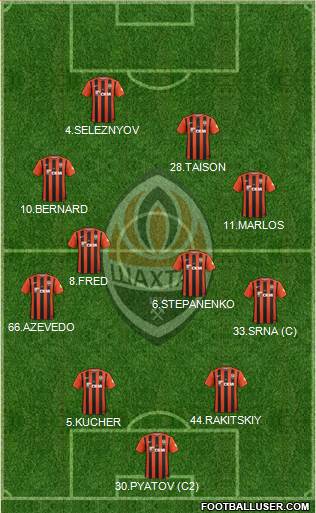 Shakhtar Donetsk Formation 2017