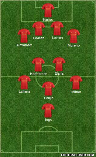 Liverpool Formation 2017