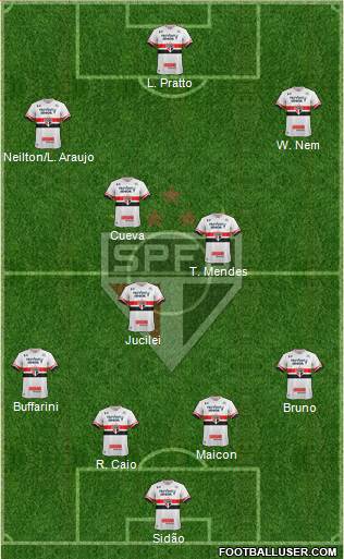 São Paulo FC Formation 2017