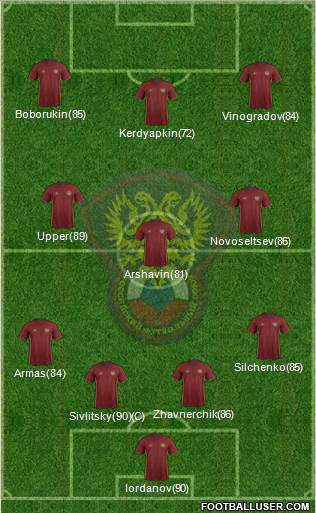Russia Formation 2017