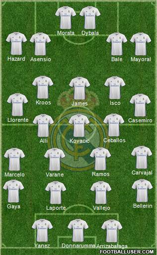 Real Madrid C.F. Formation 2017