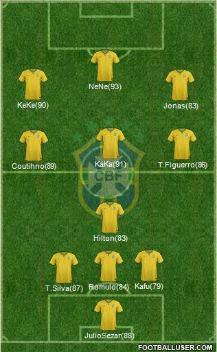 Brazil Formation 2017