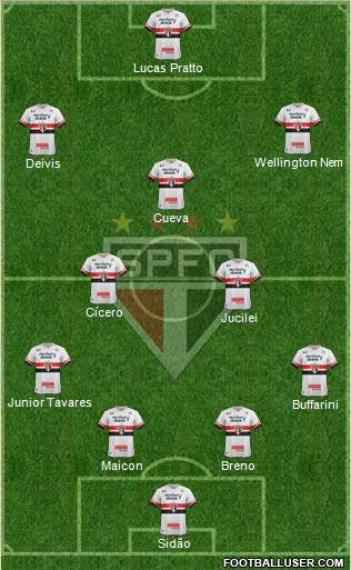 São Paulo FC Formation 2017