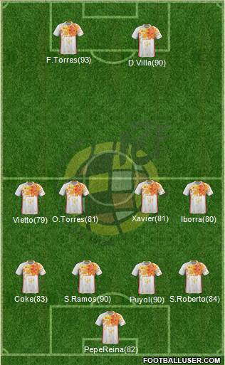 Spain Formation 2017