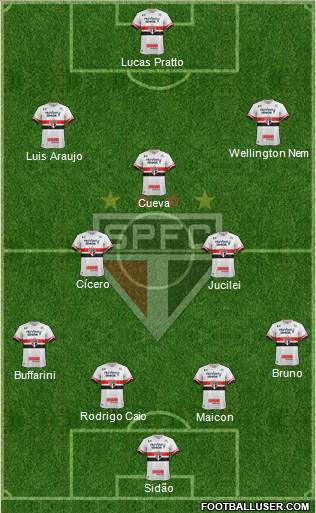 São Paulo FC Formation 2017