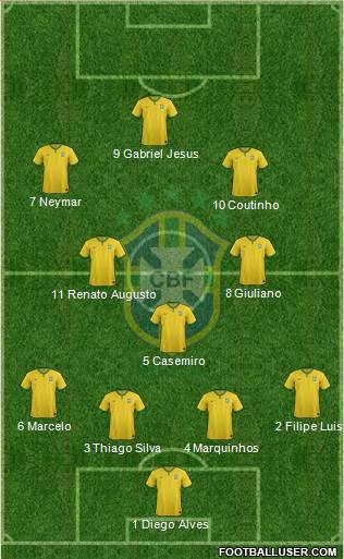 Brazil Formation 2017