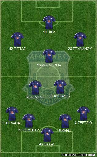 AMO Apollon Limassol 4-2-1-3 football formation