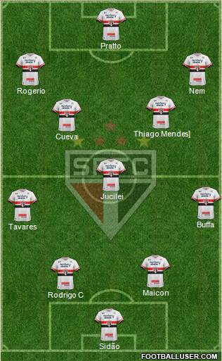 São Paulo FC Formation 2017