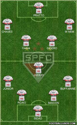 São Paulo FC Formation 2017