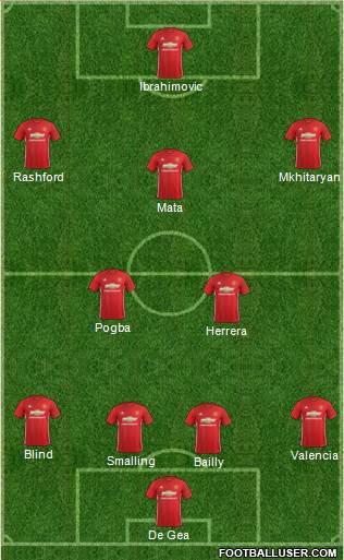 Manchester United Formation 2017