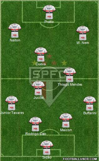 São Paulo FC Formation 2017