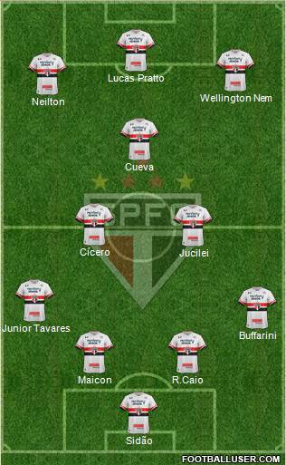 São Paulo FC Formation 2017