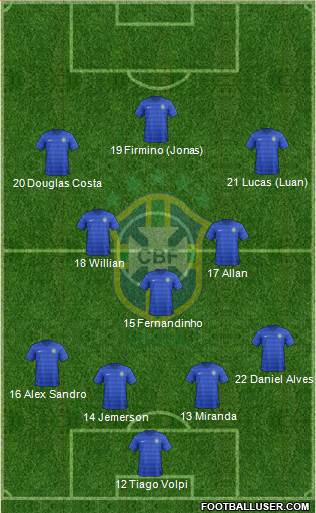 Brazil Formation 2017