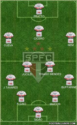 São Paulo FC Formation 2017