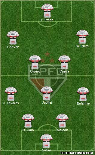 São Paulo FC Formation 2017