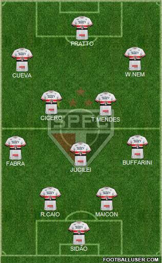 São Paulo FC Formation 2017
