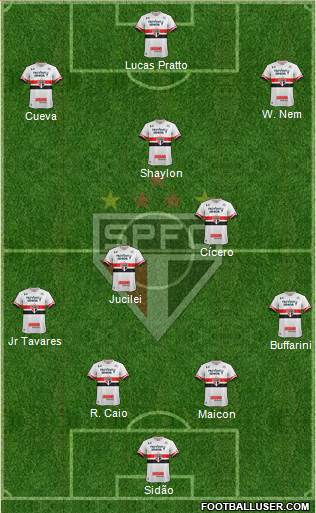 São Paulo FC Formation 2017
