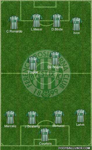 Ferencvárosi Torna Club Formation 2017