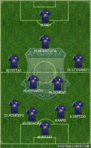 AMO Apollon Limassol Formation 2017
