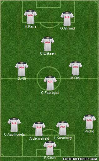 Tottenham Hotspur Formation 2017