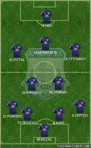 AMO Apollon Limassol 4-2-1-3 football formation