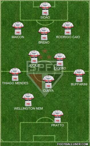 São Paulo FC Formation 2017