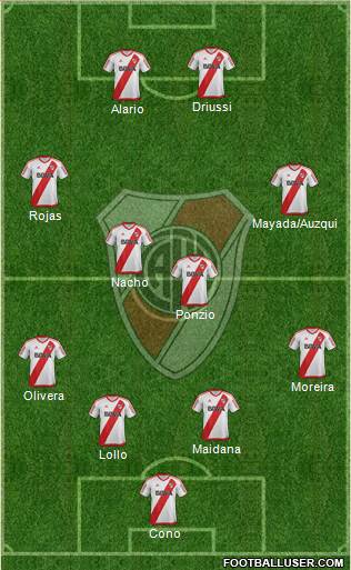River Plate Formation 2017