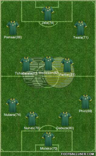 South Africa football formation