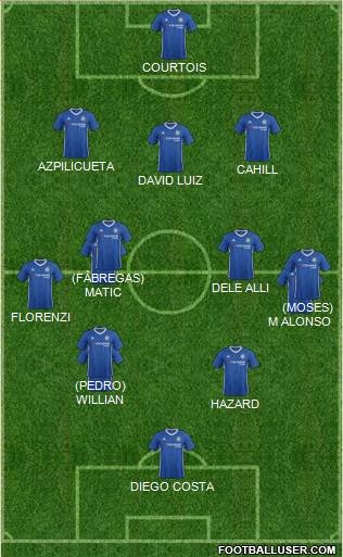 Chelsea Formation 2017