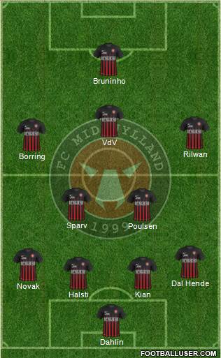 Football Club Midtjylland 1999 Formation 2017