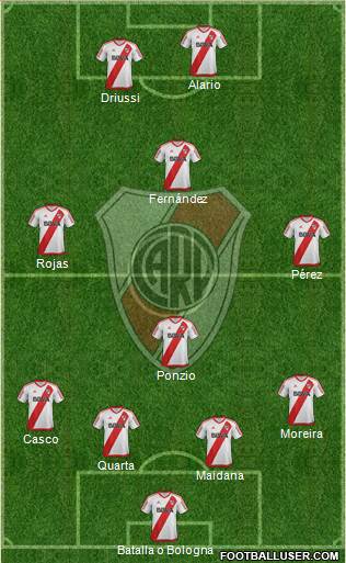 River Plate Formation 2017