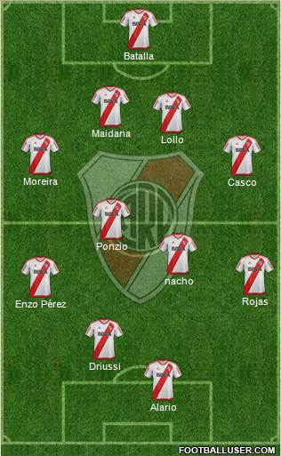 River Plate Formation 2017